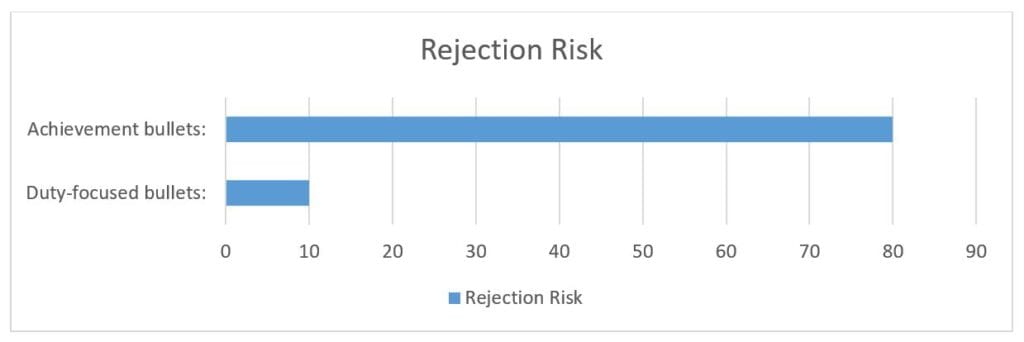 Risk