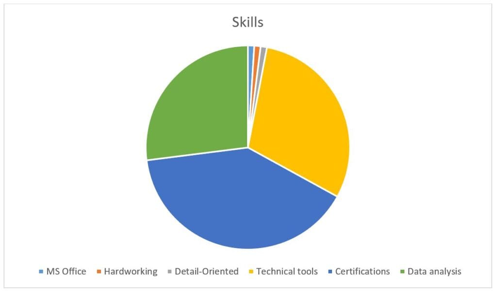resume