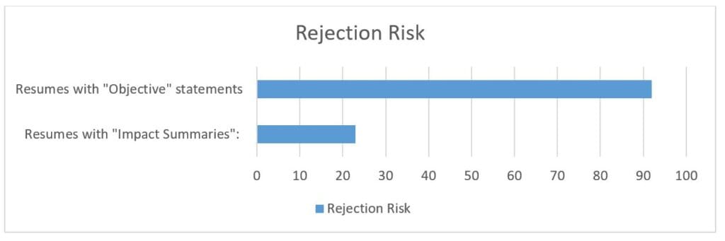 risk