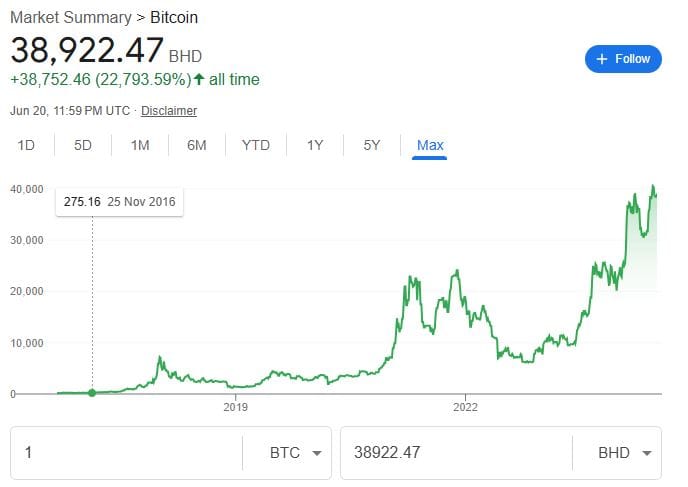 Bitcoin
